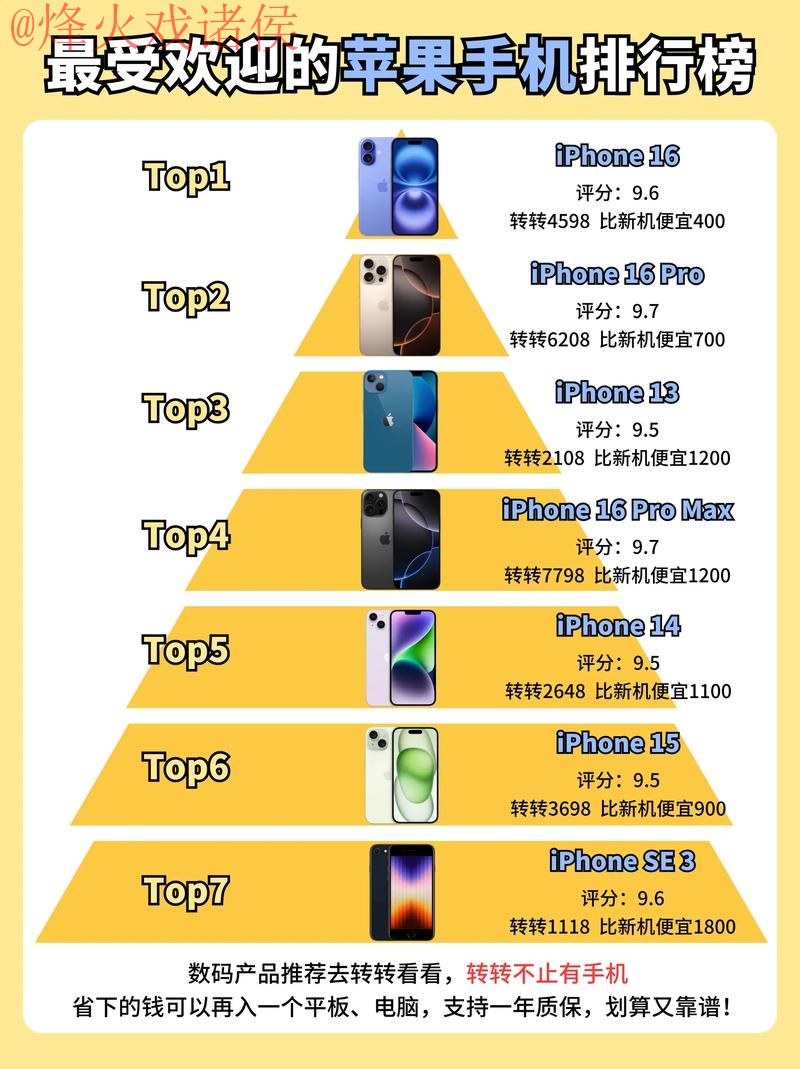 揭秘世界杯投注:苹果手机上的热门应用推荐 揭秘世界杯投注:苹果手机上的热门应用推荐